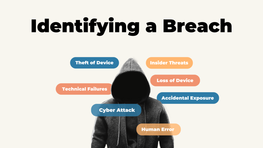 2.2 Violação de dados Identificação de uma violação de dados