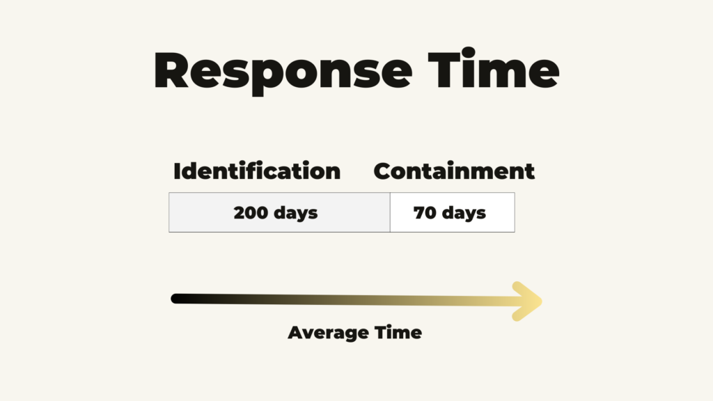 2.3 Violação de dados Responder a violações de dados