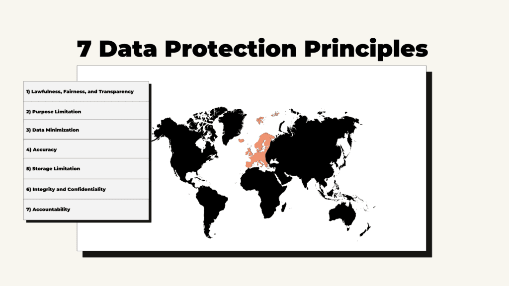 Princípios da proteção de dados (Parte 1)