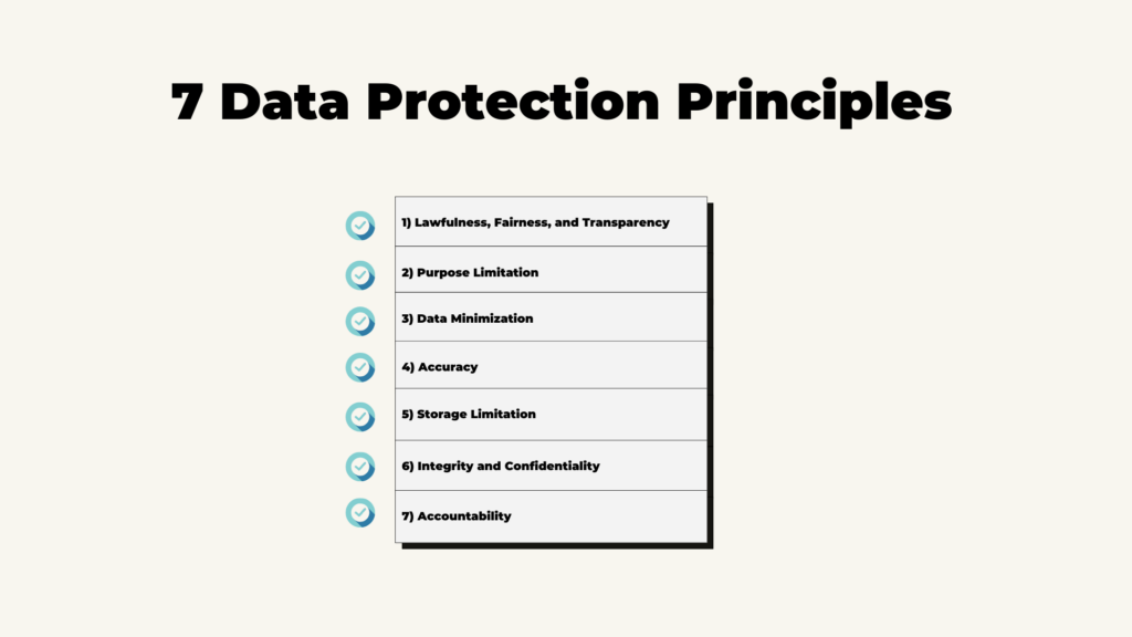 Princípios da proteção de dados (Parte 2)