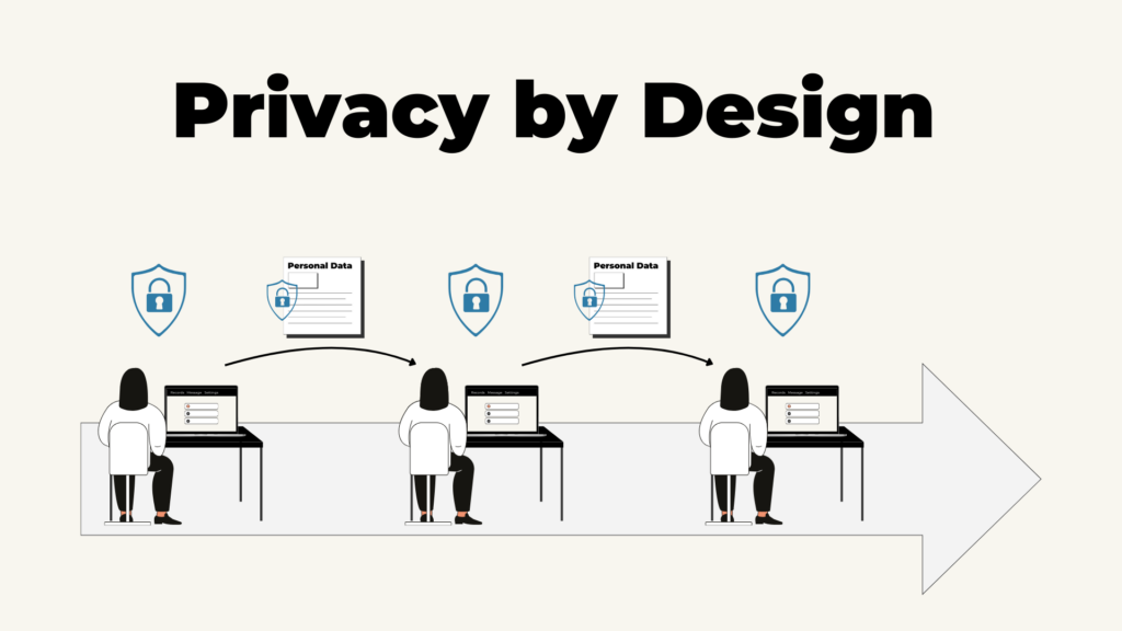 Privacidade desde a conceção