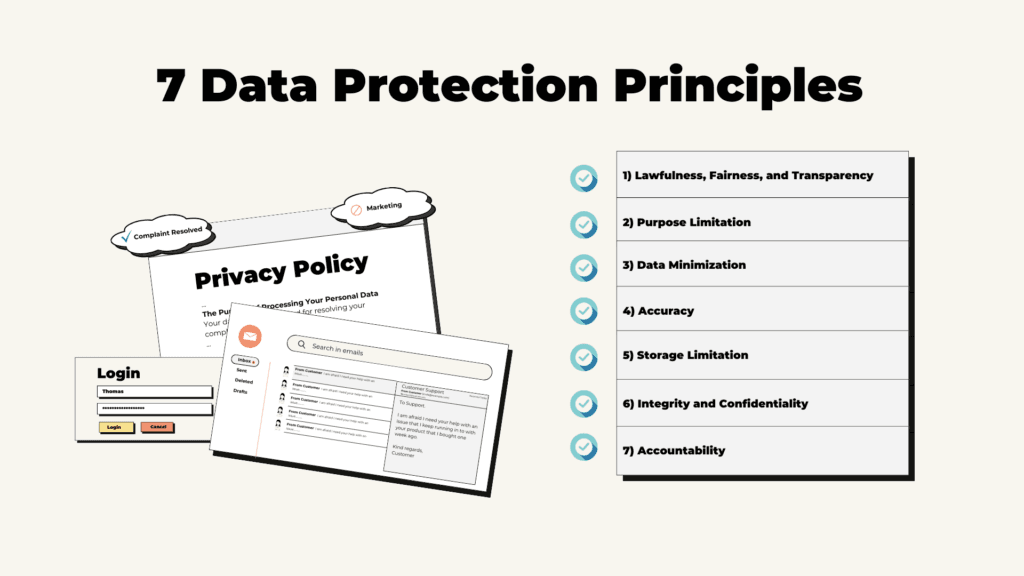 Princípios da proteção de dados