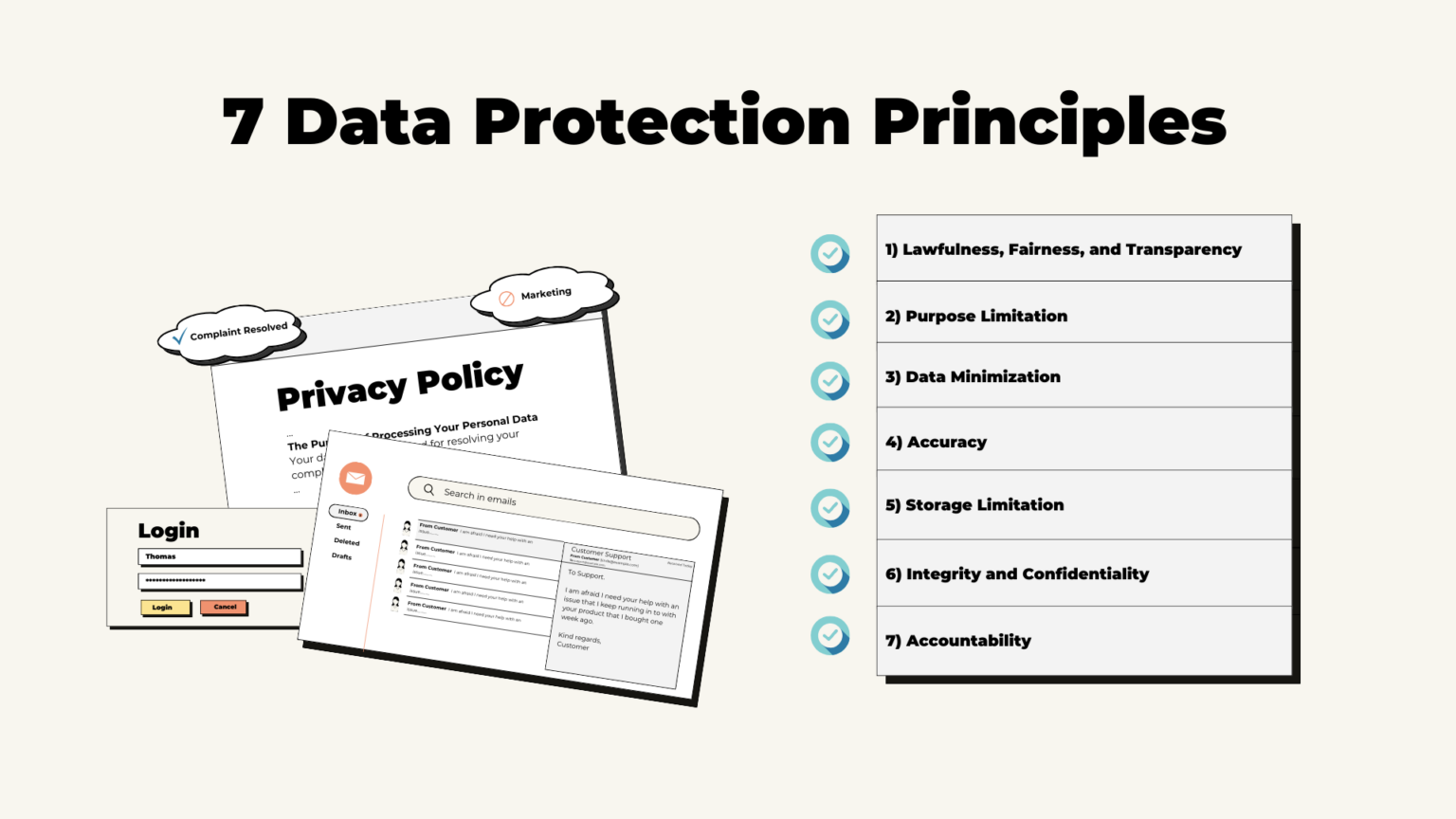 Data Protection Principles - RGPD.COM