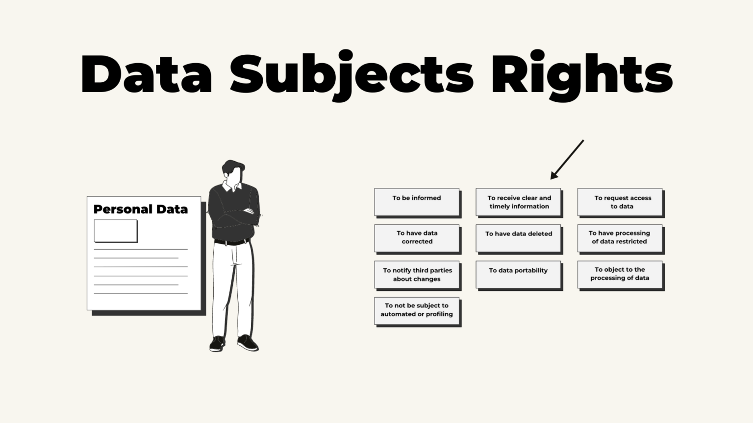 Data Subjects’ Rights