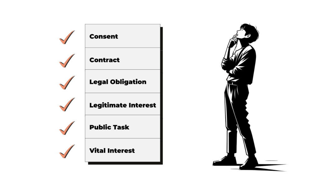 6.4. Legal Bases for Processing Personal Data for different purposes