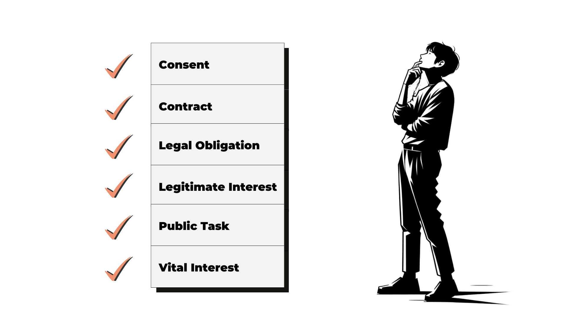 6.4. Legal Bases for Processing Personal Data for different purposes