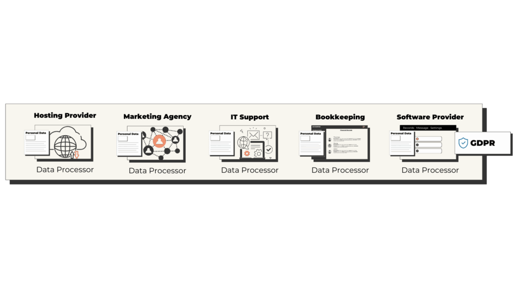 Stakeholders & GDPR