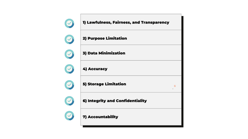 Data Protection Principles featured