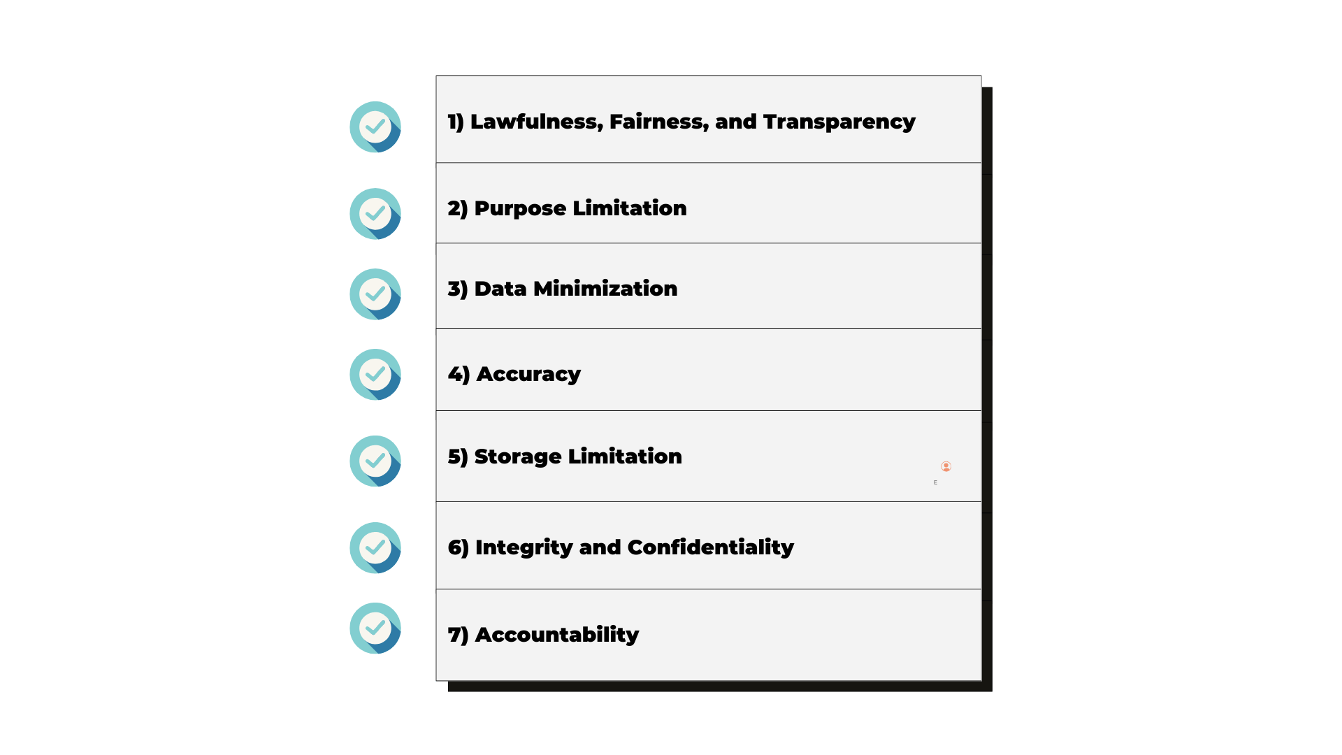 Data Protection Principles featured